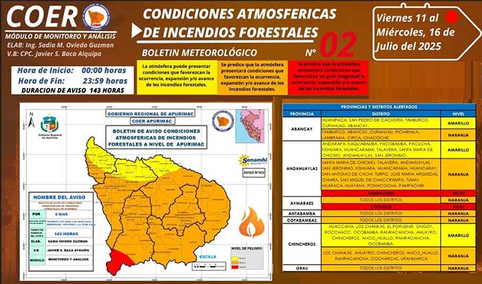 Alerta sobre ocurrencia de incendios forestales del 11 al 16 de julio sigue vigente